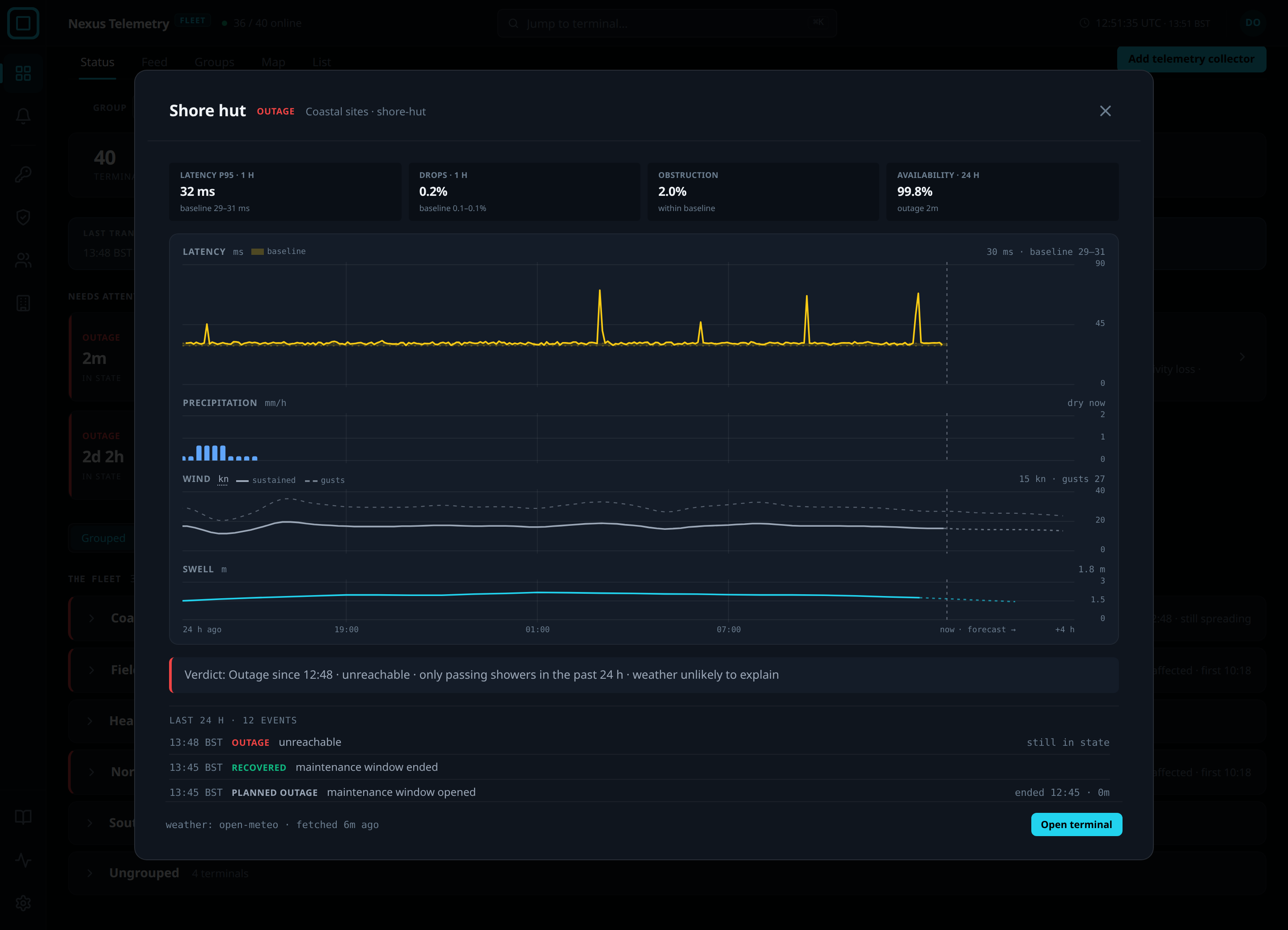 A terminal panel: the four measurements, the latency chart with the precipitation, wind and swell lanes, the state line and the last 24 hours of events