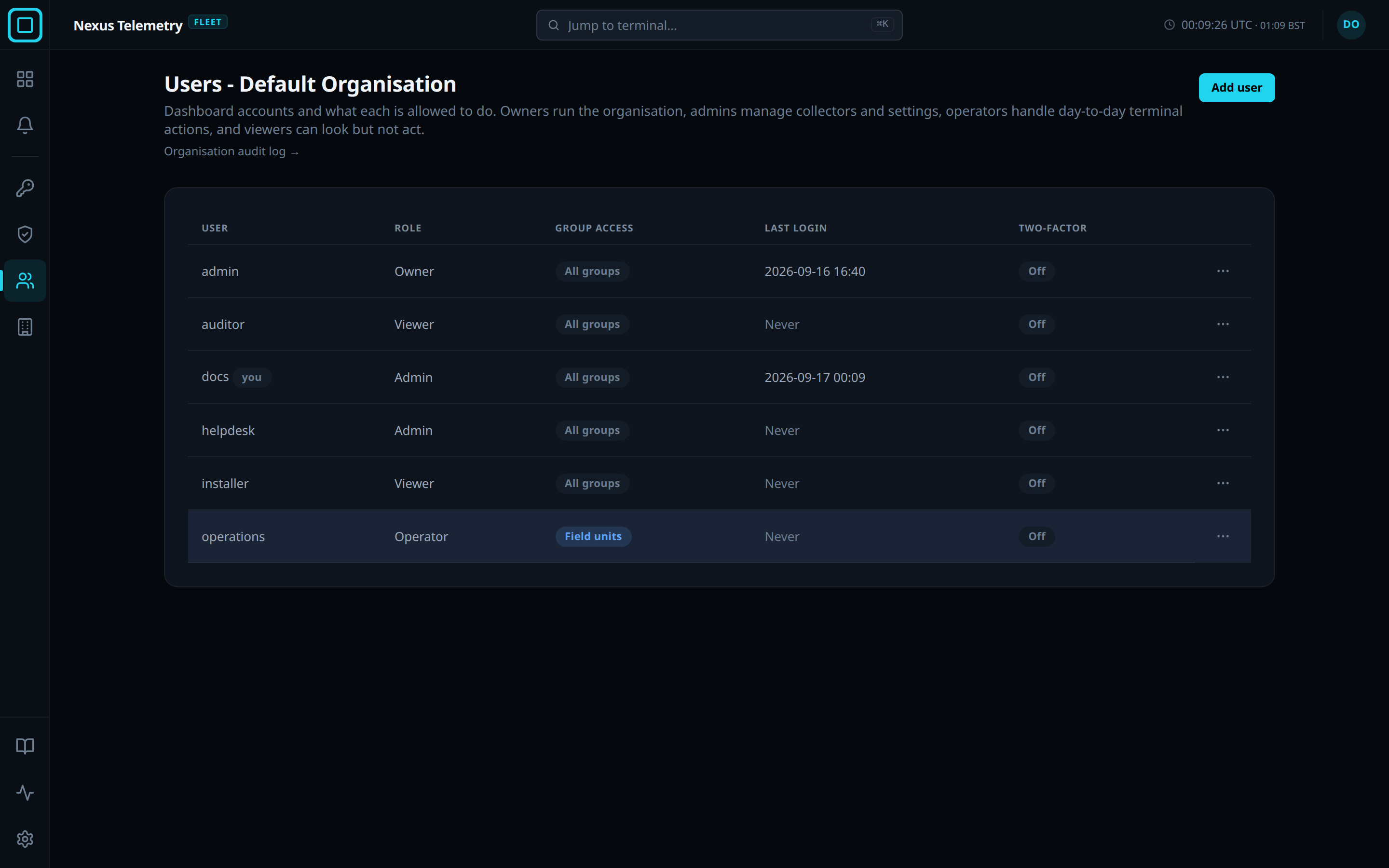 The Users page, one row per account with its role and group access
