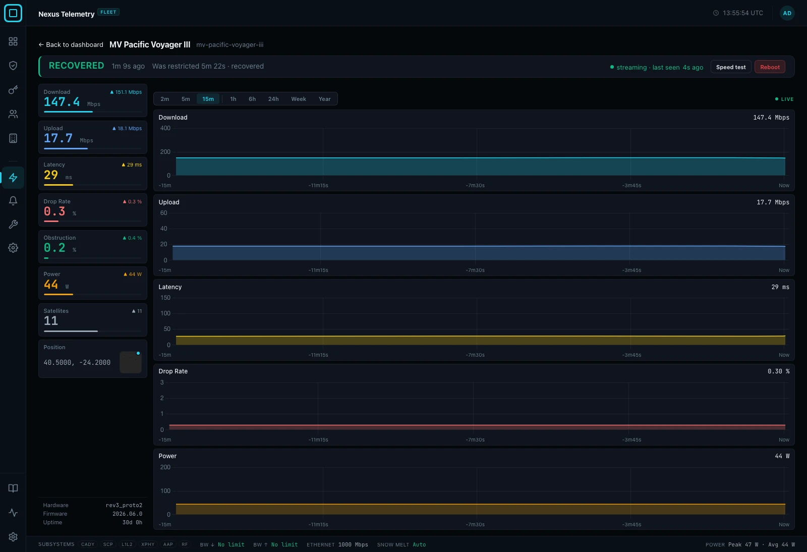 Per-second direct telemetry from a Starlink terminal: charts, obstruction, alignment, power and the event record